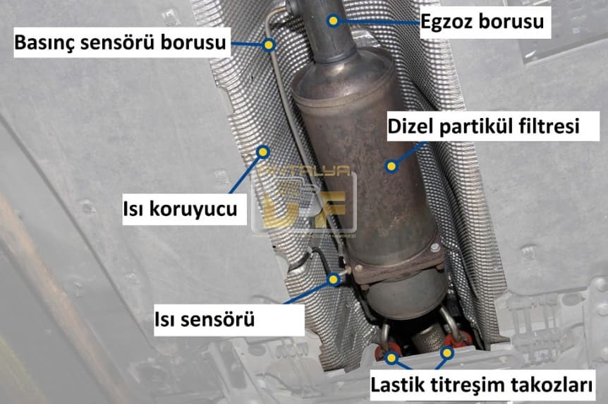 dizel-partikul-filtresi-hangi-araclarda-bulunur